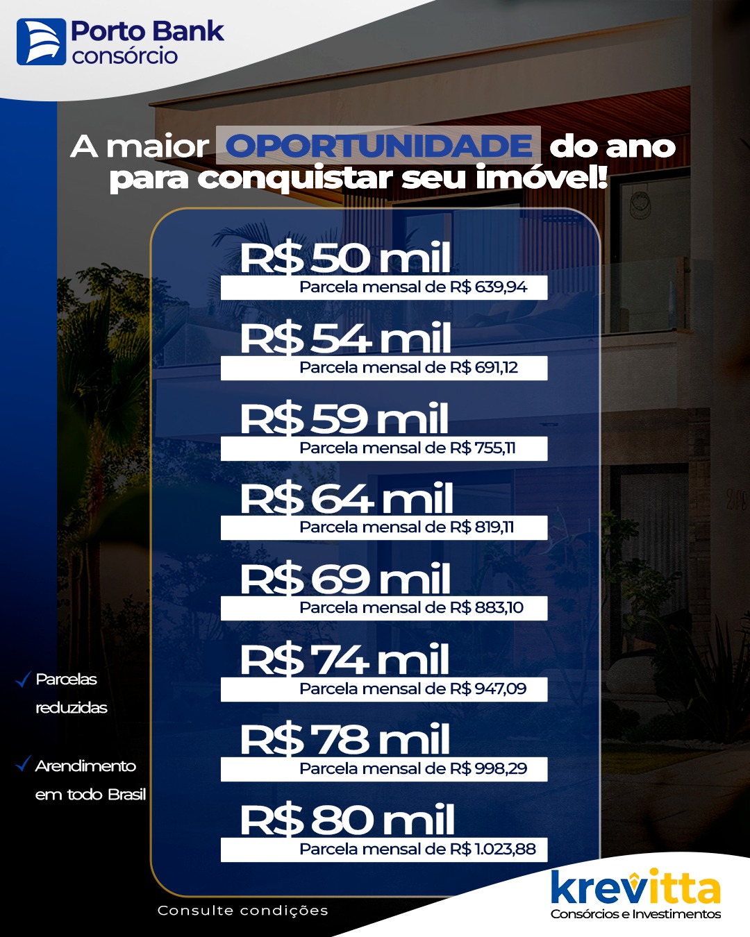 Tabela de consórcio de imóvel com créditos de 50 mil a 80 mil